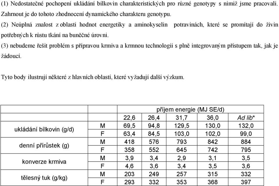 (3) nebudeme řešit problém s přípravou krmiva a krmnou technologii s plně integrovaným přístupem tak, jak je žádoucí. Tyto body ilustrují některé z hlavních oblastí, které vyžadují další výzkum.