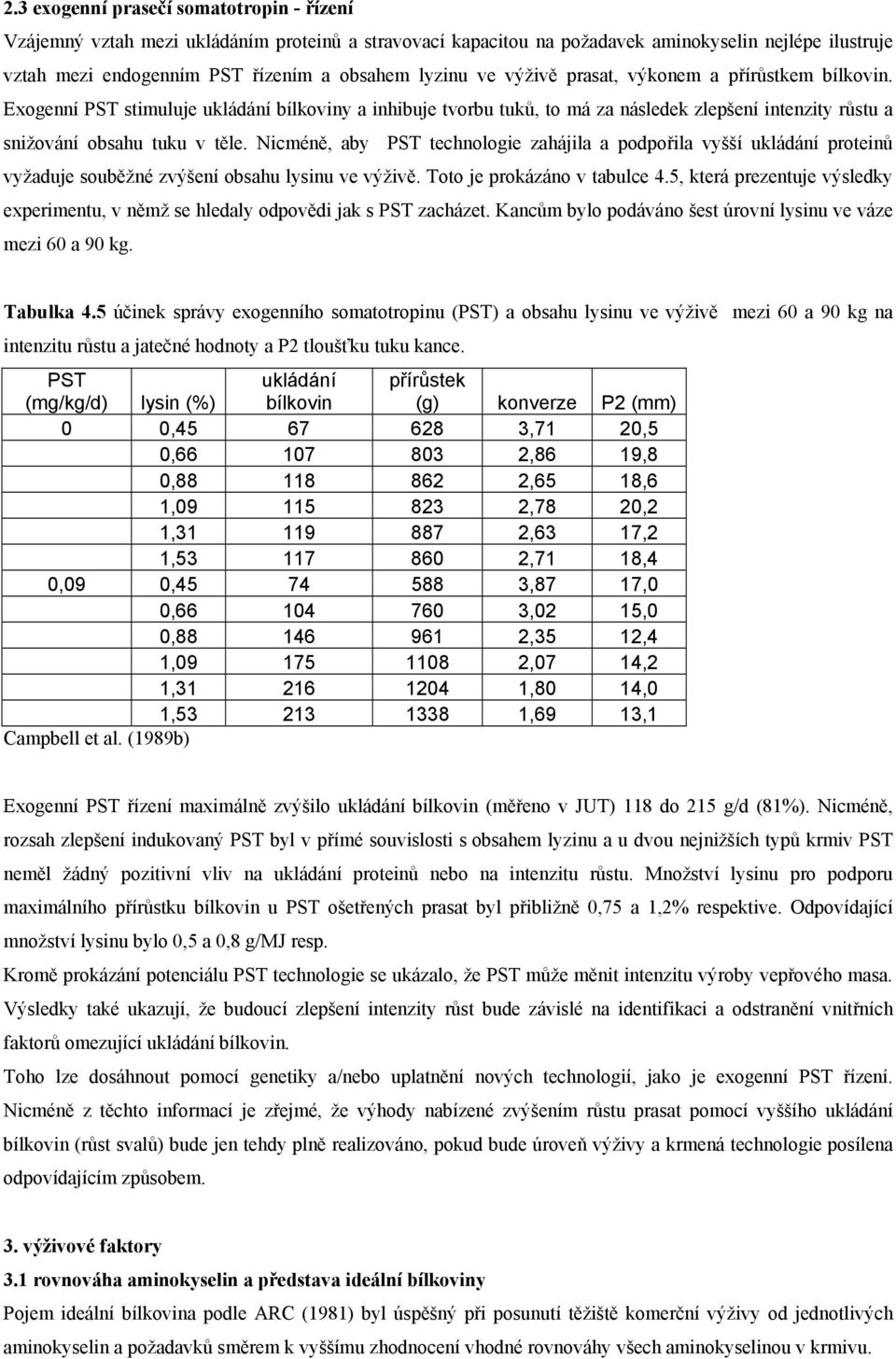 Nicméně, aby PST technologie zahájila a podpořila vyšší ukládání proteinů vyžaduje souběžné zvýšení obsahu lysinu ve výživě. Toto je prokázáno v tabulce 4.