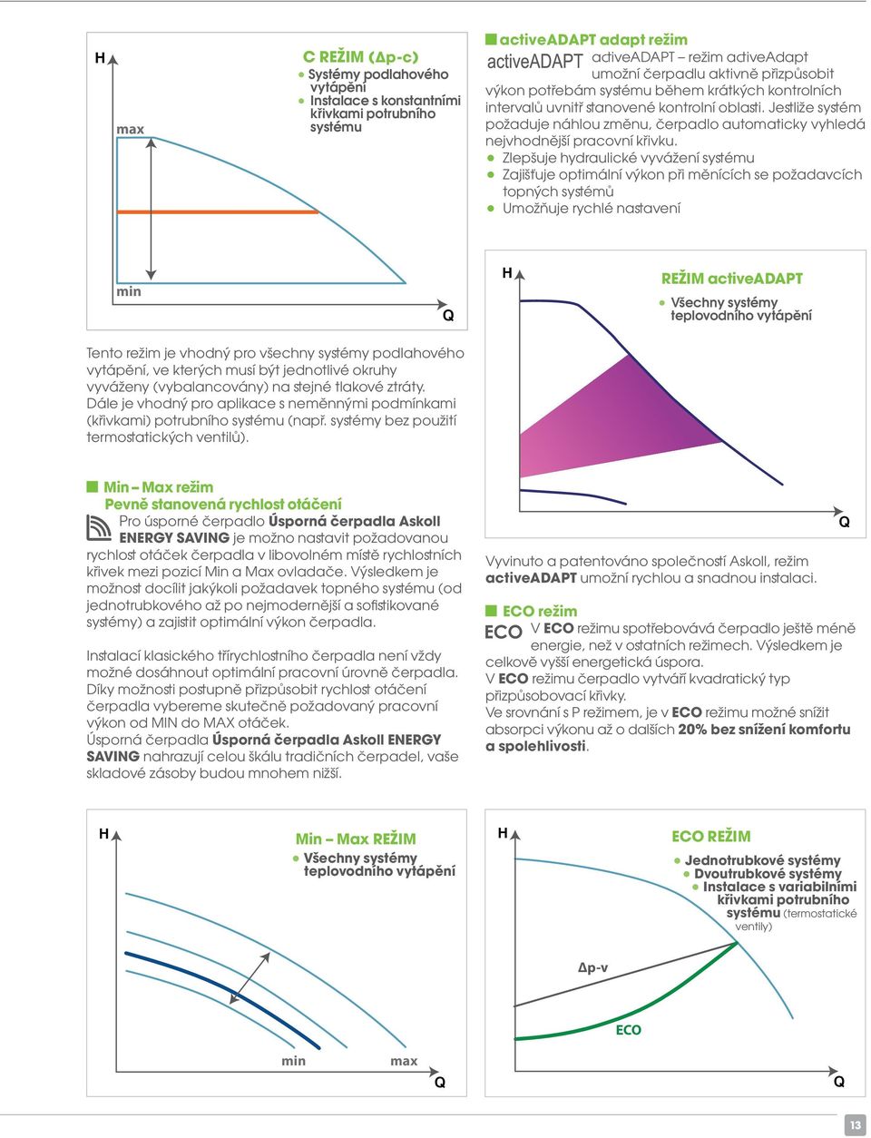 Zlepšuje hydraulické vyvážení systému Zajišťuje optimální výkon při měnících se požadavcích topných systémů Umožňuje rychlé nastavení min Q H REŽIM activeadapt Všechny systémy teplovodního vytápění