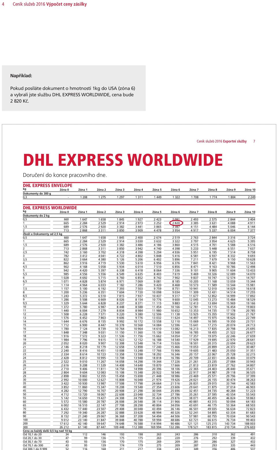 Ceník služeb 2016 Exportní služby 7 DHL EXPRESS ENVELOPE kg Zóna 0 Zóna 1 Zóna 2 Zóna 3 Zóna 4 Zóna 5 Zóna 6 Zóna 7 Zóna 8 Zóna 9 Zóna 10 Dokumenty do 300 g 0,3-1 208 1 275 1 297 1 311 1 449 1 322 1