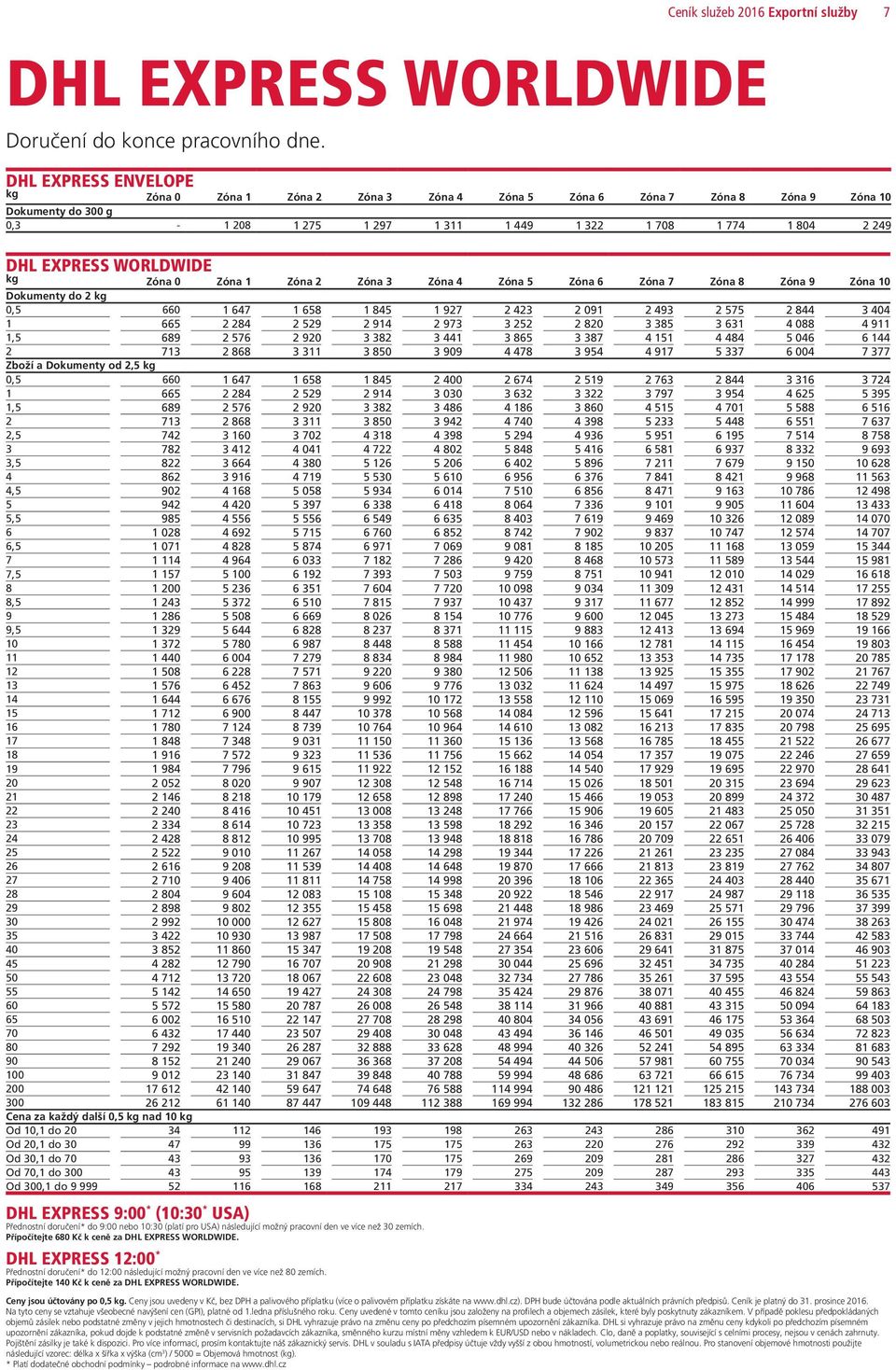 WORLDWIDE kg Zóna 0 Zóna 1 Zóna 2 Zóna 3 Zóna 4 Zóna 5 Zóna 6 Zóna 7 Zóna 8 Zóna 9 Zóna 10 Dokumenty do 2 kg 0,5 660 1 647 1 658 1 845 1 927 2 423 2 091 2 493 2 575 2 844 3 404 1 665 2 284 2 529 2