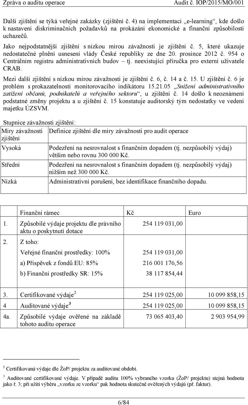 954 o Centrálním registru administrativních budov tj. neexistující příručka pro externí uživatele CRAB. Mezi další zjištění s nízkou mírou závažnosti je zjištění č. 6, č. 14 a č. 15. U zjištění č.