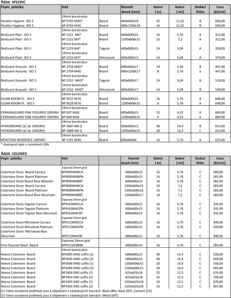 5,04 A 358,00 BioGuard Plain ISO 5 BP 2224 M4* MicroLook 600x600x15 14 5,04 A 370,00 BioGuard Acoustic ISO 5 BP 2703 M4D* Board 600x600x17 14 5,04 B 447,00 BioGuard Acoustic ISO 5 BP 2704 M4D Board