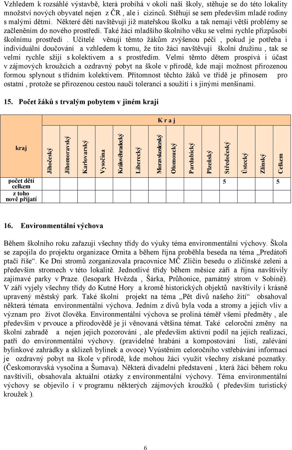 Učitelé věnují těmto žákům zvýšenou péči, pokud je potřeba i individuální doučování a vzhledem k tomu, že tito žáci navštěvují školní družinu, tak se velmi rychle sžijí s kolektivem a s prostředím.