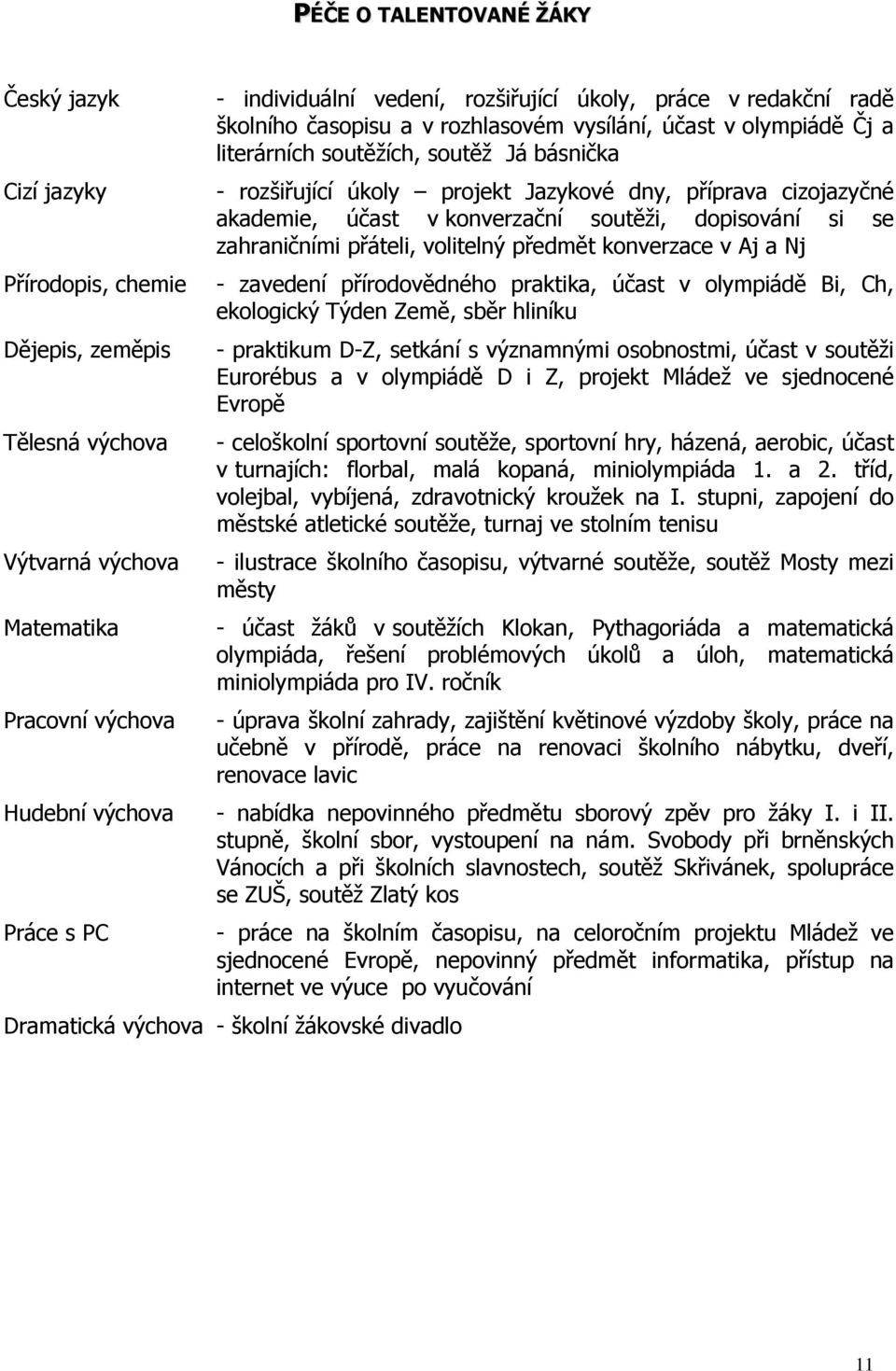 v Aj a Nj Přírodopis, chemie - zavedení přírodovědného praktika, účast v olympiádě Bi, Ch, ekologický Týden Země, sběr hliníku Dějepis, zeměpis Tělesná výchova Výtvarná výchova Matematika Pracovní