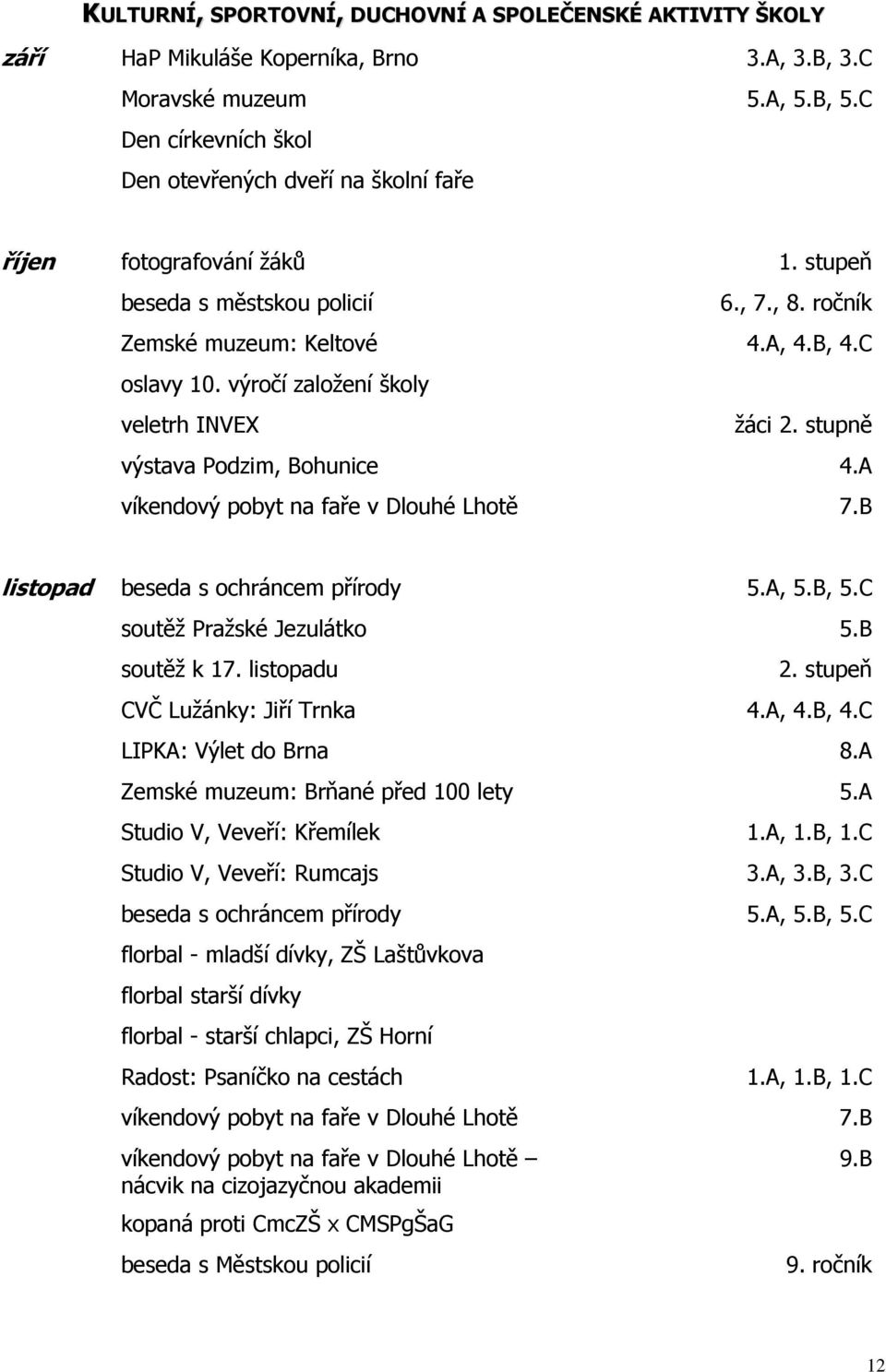 výročí založení školy veletrh INVEX žáci 2. stupně výstava Podzim, Bohunice 4.A víkendový pobyt na faře v Dlouhé Lhotě 7.B listopad beseda s ochráncem přírody 5.A, 5.B, 5.C soutěž Pražské Jezulátko 5.