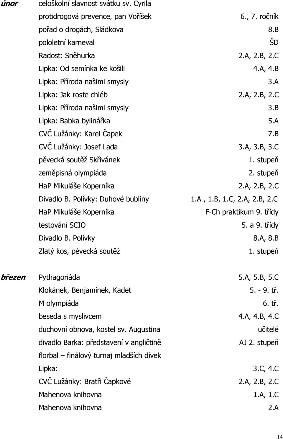 B CVČ Lužánky: Josef Lada 3.A, 3.B, 3.C pěvecká soutěž Skřivánek 1. stupeň zeměpisná olympiáda 2. stupeň HaP Mikuláše Koperníka 2.A, 2.B, 2.C Divadlo B. Polívky: Duhové bubliny 1.A, 1.B, 1.C, 2.A, 2.B, 2.C HaP Mikuláše Koperníka F-Ch praktikum 9.