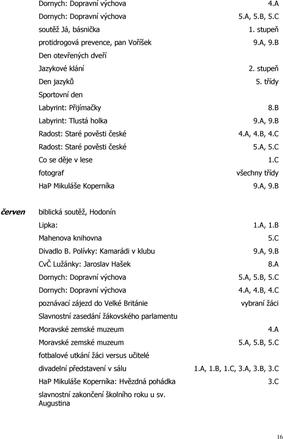 C fotograf všechny třídy HaP Mikuláše Koperníka 9.A, 9.B červen biblická soutěž, Hodonín Lipka: 1.A, 1.B Mahenova knihovna 5.C Divadlo B. Polívky: Kamarádi v klubu 9.A, 9.B CvČ Lužánky: Jaroslav Hašek 8.