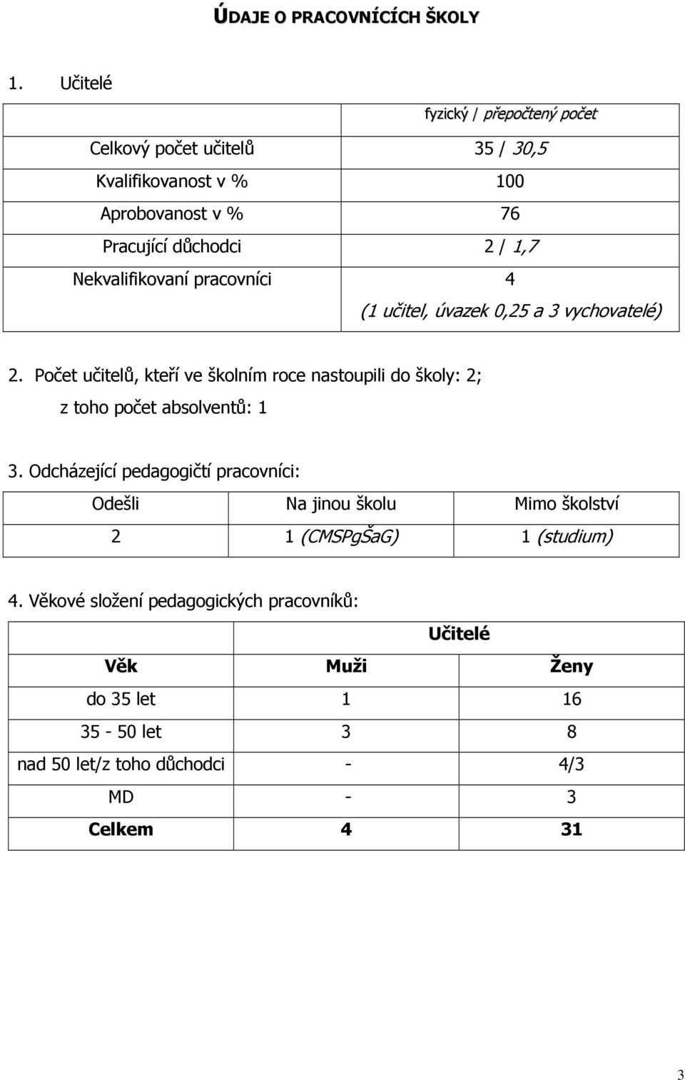 Nekvalifikovaní pracovníci 4 (1 učitel, úvazek 0,25 a 3 vychovatelé) 2.