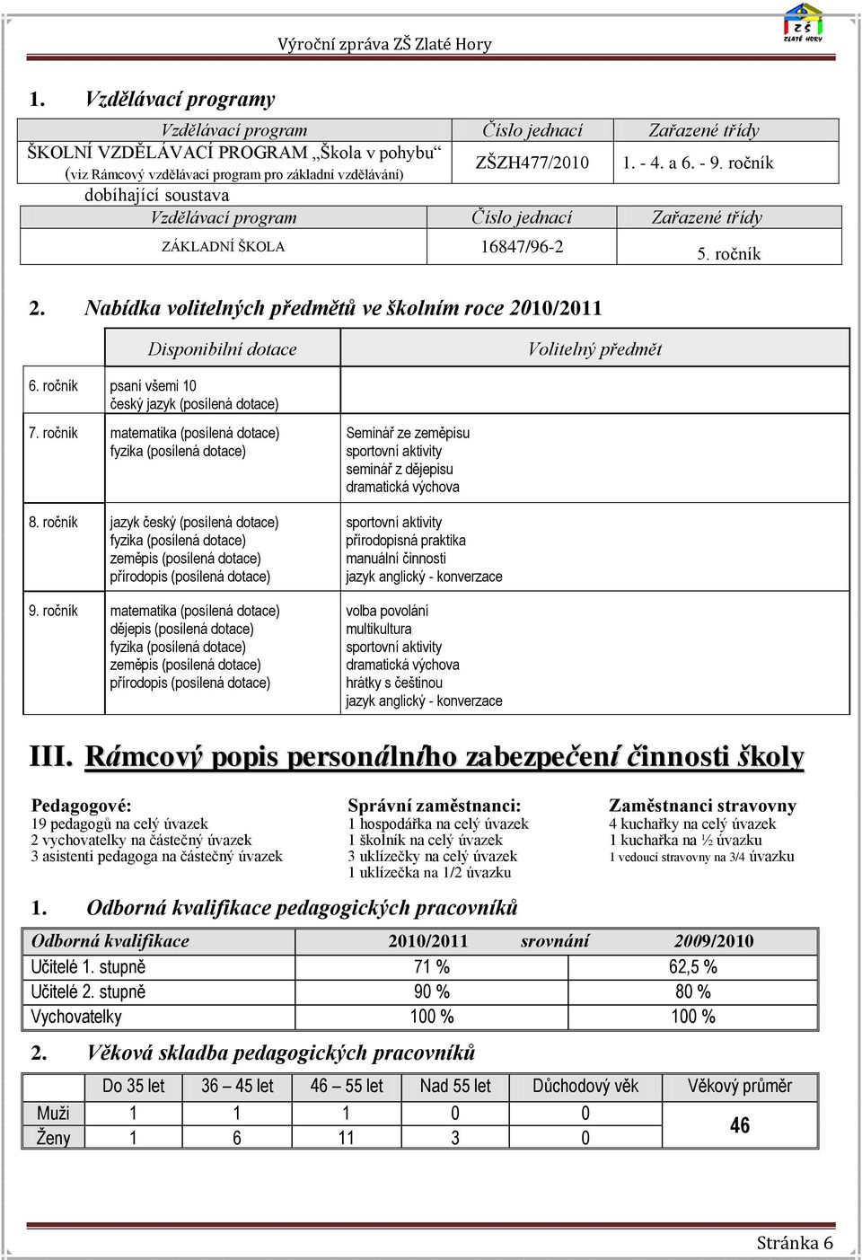 Nabídka volitelných předmětů ve školním roce 2010/2011 Disponibilní dotace Volitelný předmět 6. ročník psaní všemi 10 český jazyk (posílená dotace) 7.