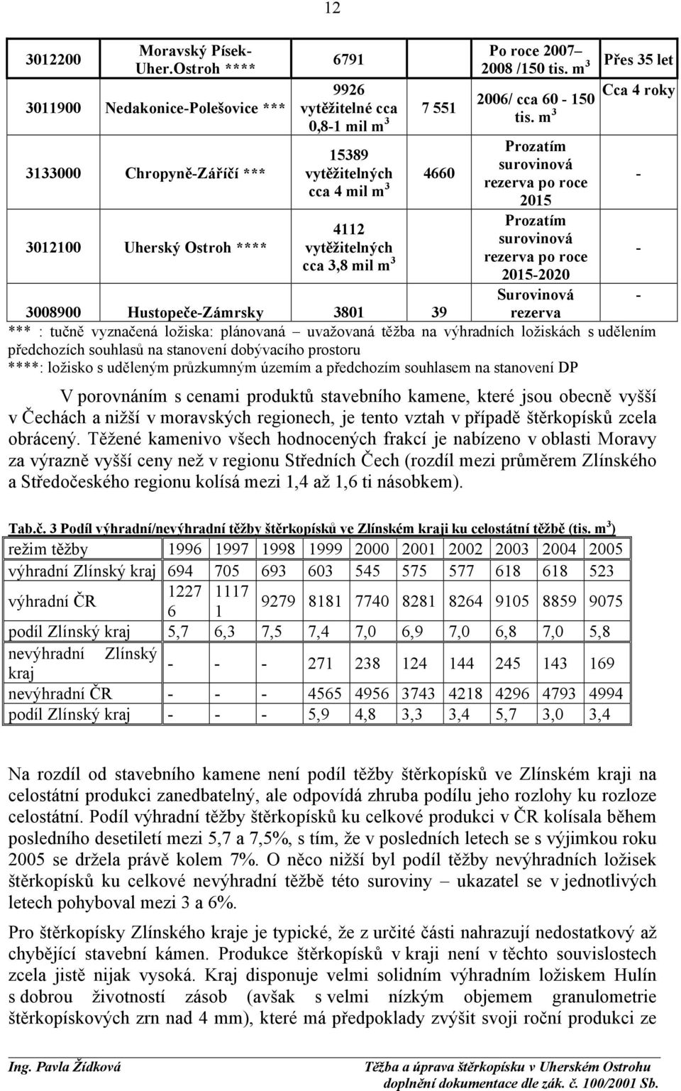 plánovaná uvažovaná těžba na výhradních ložiskách s udělením předchozích souhlasů na stanovení dobývacího prostoru ****: ložisko s uděleným průzkumným územím a předchozím souhlasem na stanovení DP V