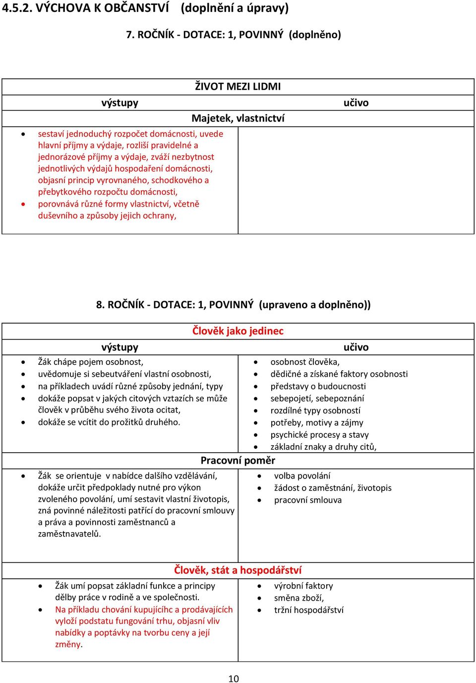 hospodaření domácnosti, objasní princip vyrovnaného, schodkového a přebytkového rozpočtu domácnosti, porovnává různé formy vlastnictví, včetně duševního a způsoby jejich ochrany, ŽIVOT MEZI LIDMI