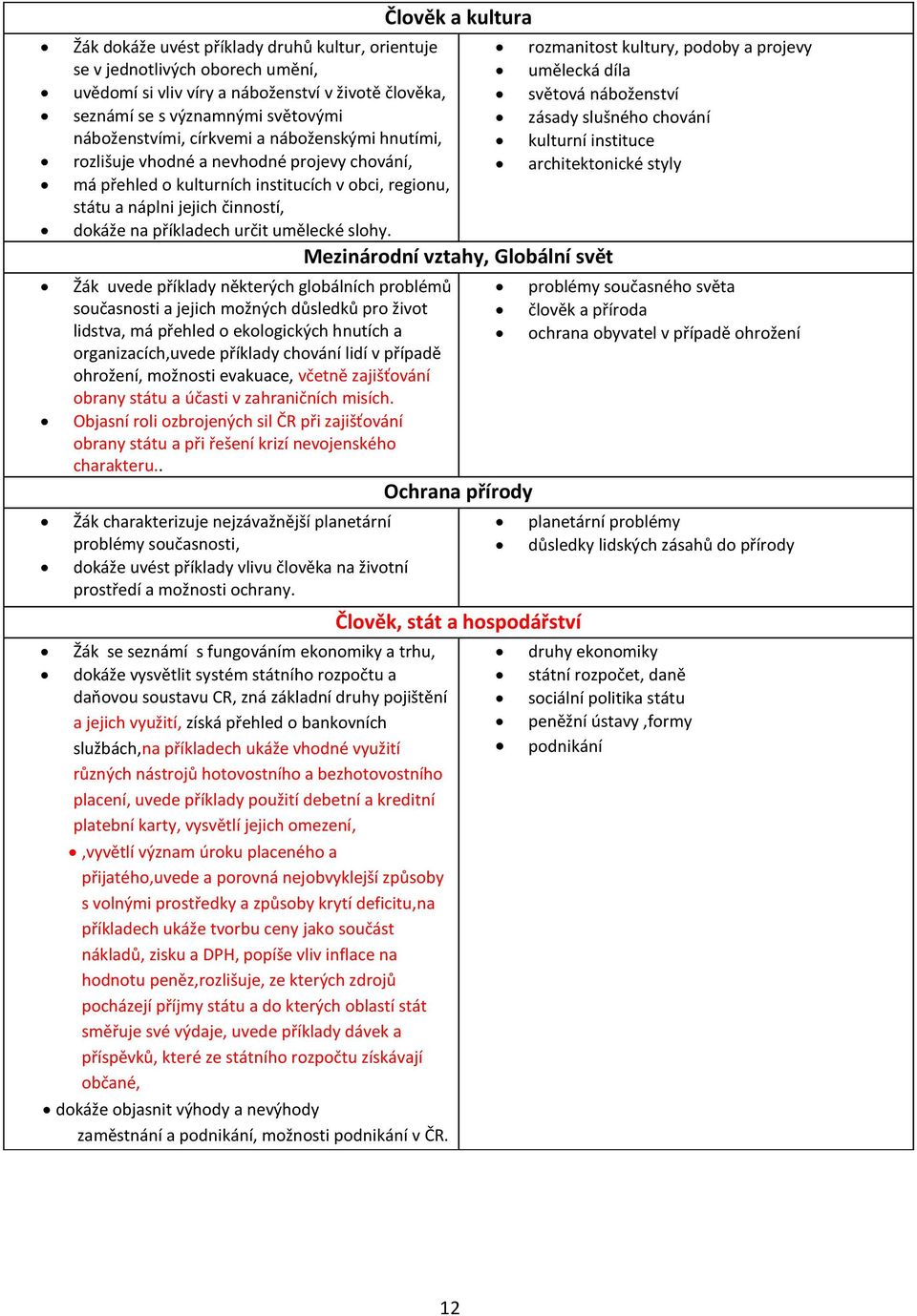 Žák uvede příklady některých globálních problémů současnosti a jejich možných důsledků pro život lidstva, má přehled o ekologických hnutích a organizacích,uvede příklady chování lidí v případě