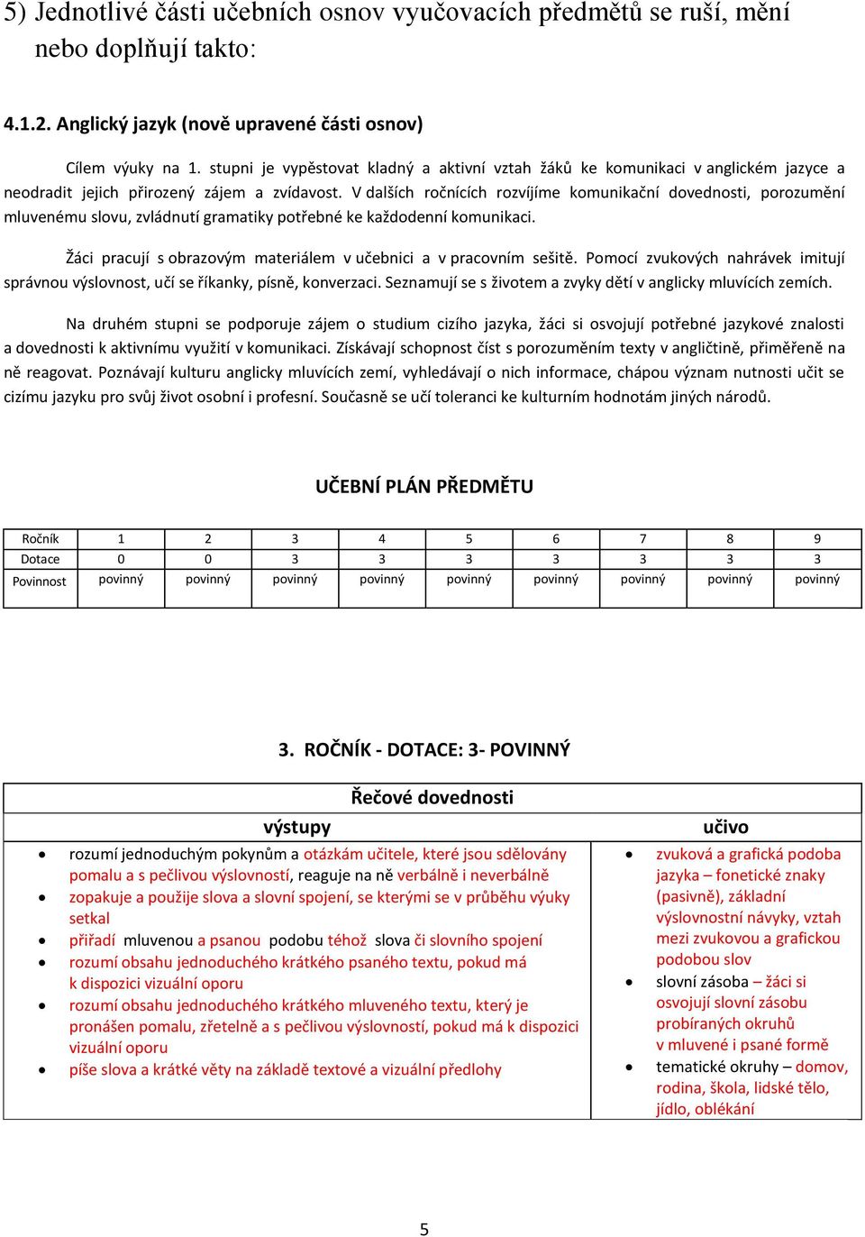 V dalších ročnících rozvíjíme komunikační dovednosti, porozumění mluvenému slovu, zvládnutí gramatiky potřebné ke každodenní komunikaci.