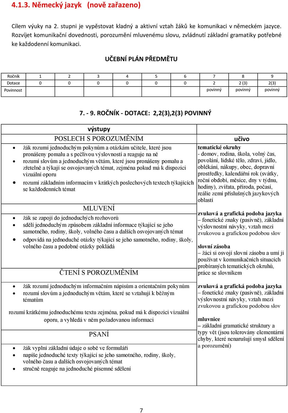 UČEBNÍ PLÁN PŘEDMĚTU Ročník 1 2 3 4 5 6 7 8 9 Dotace 0 0 0 0 0 0 2 2 (3) 2(3) Povinnost povinný povinný povinný 7. - 9.