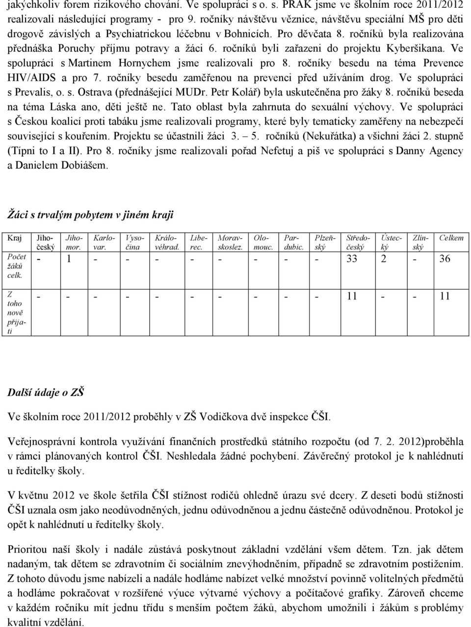 ročníků byli zařazeni do projektu Kyberšikana. Ve spolupráci s Martinem Hornychem jsme realizovali pro 8. ročníky besedu na téma Prevence HIV/AIDS a pro 7.