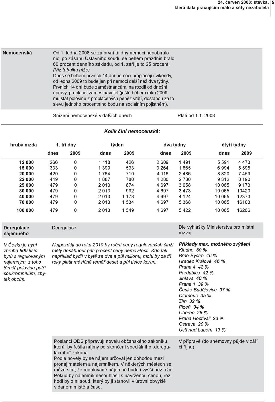 Prvních 14 dní bude zaměstnancům, na rozdíl od dnešní úpravy, proplácet zaměstnavatel (ještě během roku 2009 mu stát polovinu z proplacených peněz vrátí, dostanou za to slevu jednoho procentního bodu