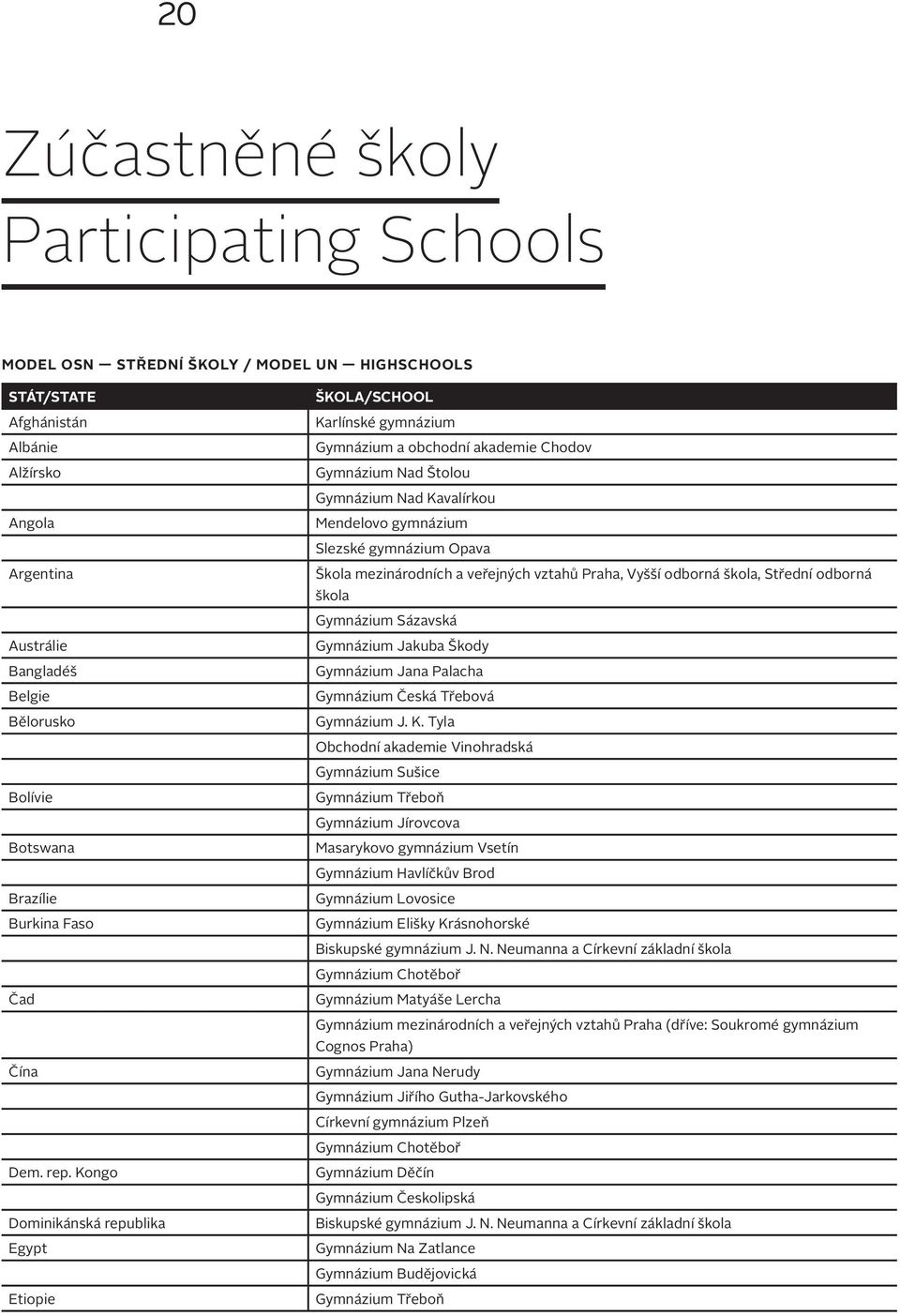 Kongo Dominikánská republika Egypt Etiopie ŠKOLA/SCHOOL Karlínské gymnázium Gymnázium a obchodní akademie Chodov Gymnázium Nad Štolou Gymnázium Nad Kavalírkou Mendelovo gymnázium Slezské gymnázium