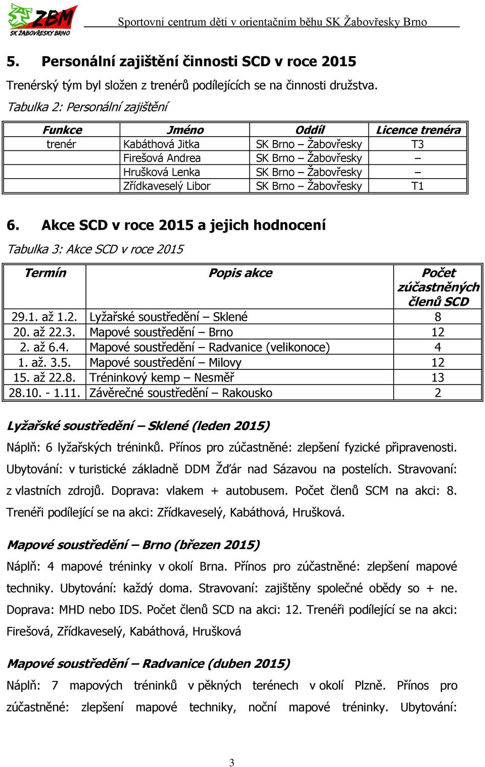 SK Brno Žabovřesky T1 6. Akce SCD v roce 2015 a jejich hodnocení Tabulka 3: Akce SCD v roce 2015 Termín Popis akce Počet zúčastněných členů SCD 29.1. až 1.2. Lyžařské soustředění Sklené 8 20. až 22.3. Mapové soustředění Brno 12 2.