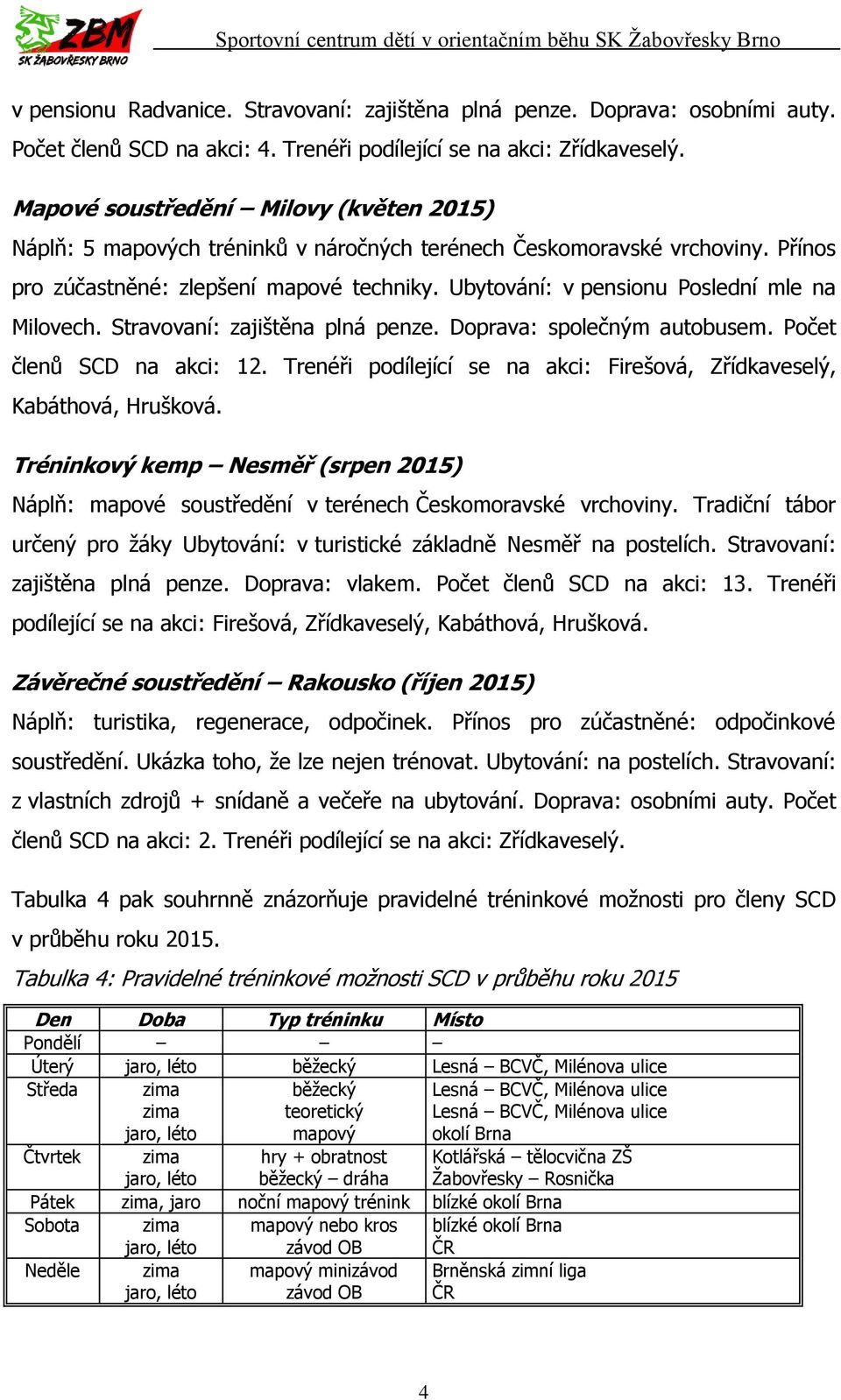 Ubytování: v pensionu Poslední mle na Milovech. Stravovaní: zajištěna plná penze. Doprava: společným autobusem. Počet členů SCD na akci: 12.