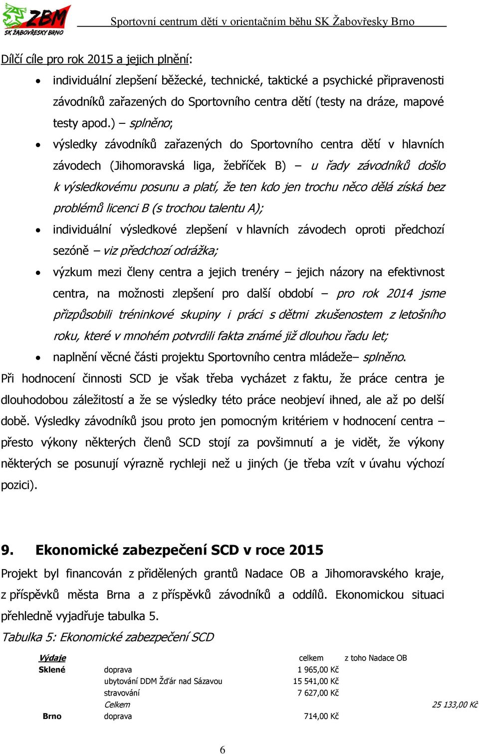 trochu něco dělá získá bez problémů licenci B (s trochou talentu A); individuální výsledkové zlepšení v hlavních závodech oproti předchozí sezóně viz předchozí odrážka; výzkum mezi členy centra a