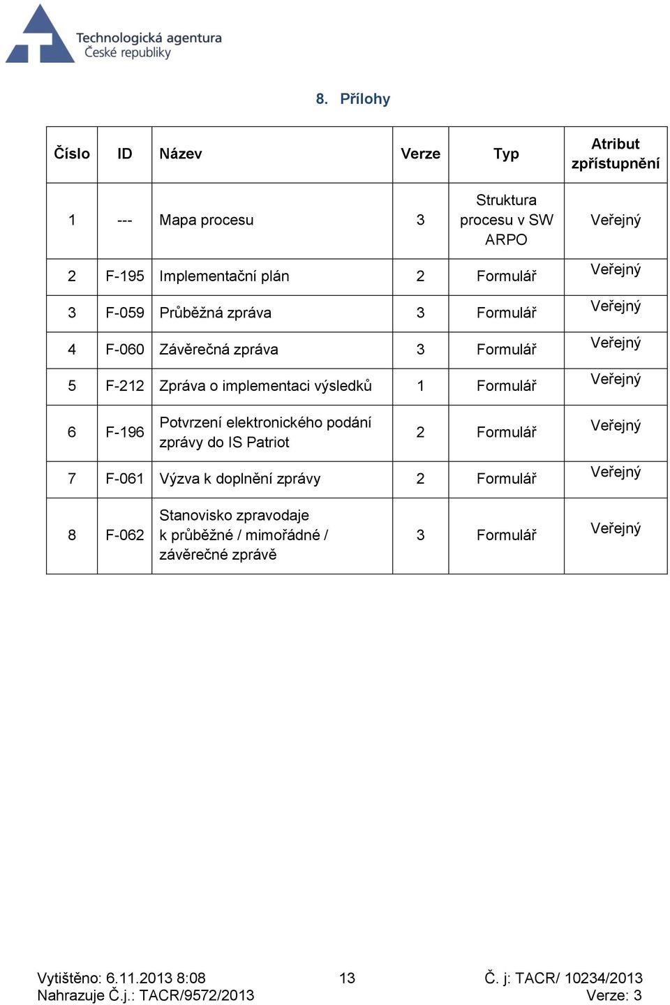 Formulář 6 F-196 Potvrzení elektronického podání zprávy do IS Patriot 2 Formulář 7 F-061 Výzva k doplnění zprávy 2 Formulář 8