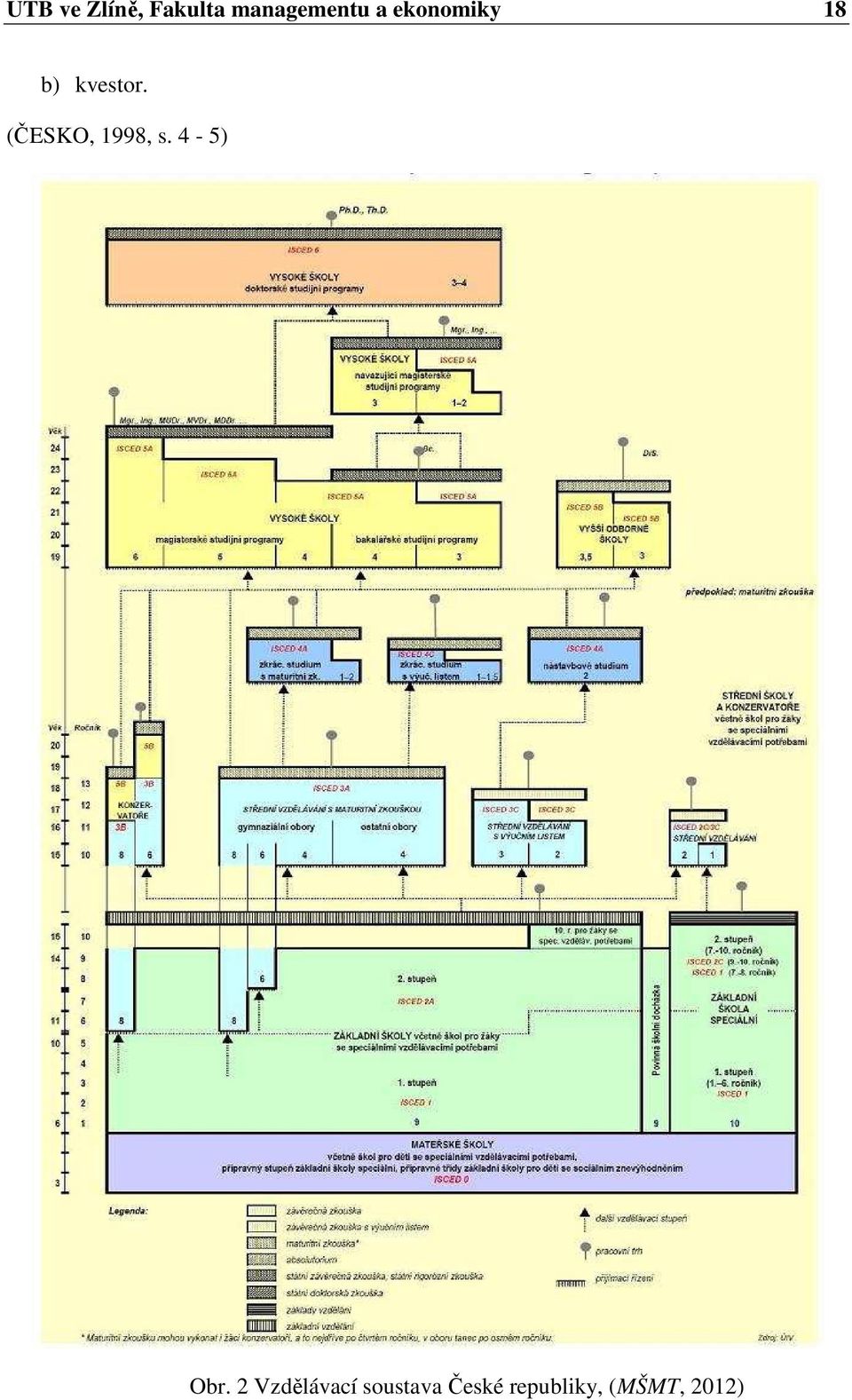 (ČESKO, 1998, s. 4-5) Obr.