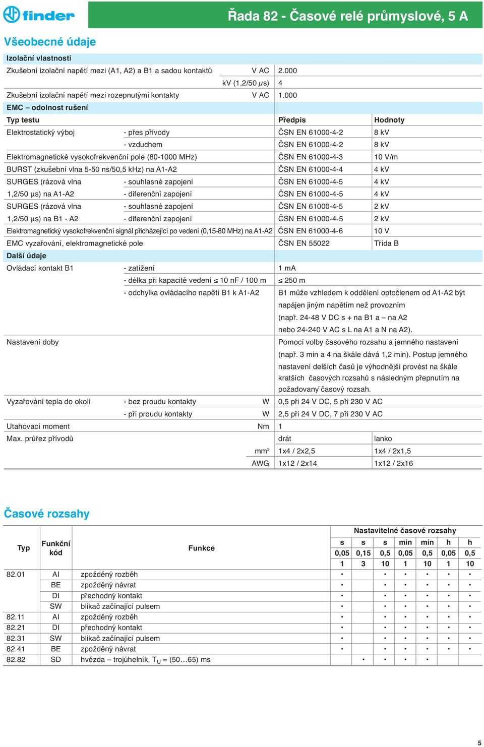 ČSN EN 61000-4-3 10 V/m BURST (zkušební vlna 5-50 ns/50,5 khz) na A1-A2 ČSN EN 61000-4-4 4 kv SURGES (rázová vlna - souhlasné zapojení ČSN EN 61000-4-5 4 kv 1,2/50 μs) na A1-A2 - diferenční zapojení