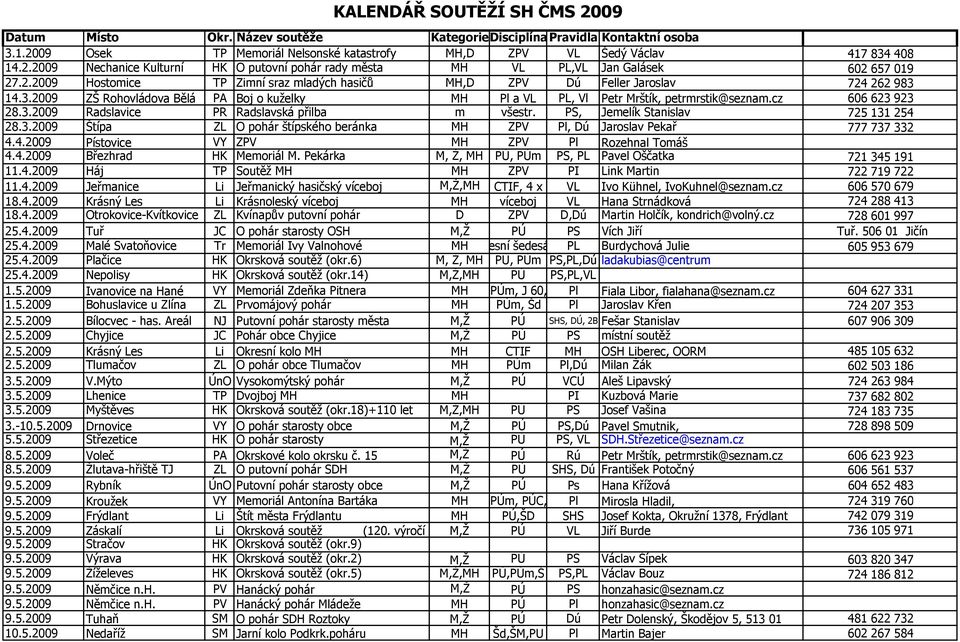 4.2009 Pístovice VY ZPV MH ZPV Pl Rozehnal Tomáš 4.4.2009 Březhrad HK Memoriál M. Pekárka M, Ž, MH PÚ, PÚm PS, PL Pavel Oščatka 721 345 191 11.4.2009 Háj TP Soutěž MH MH ZPV PI Link Martin 722 719 722 11.