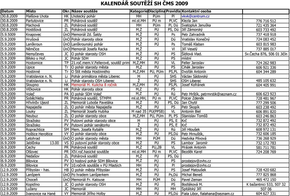 9.2009 Lanškroun ÚnO Lanškrounský pohár M,Ž PÚ Ps Tomáš Klaban 603 815 983 5.9.2009 Němčice ÚnO Memoriál Josefa Racka M,Ž Vl Jiří Veselý 737 885 017 5.9.2009 Nemyčeves JC O pohár starosty OSH M,Ž PÚ PS Šídlová Vlad.