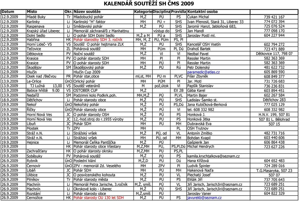 9.2009 Habřina HK Pohár starostky SDH 3. ročník MH, M, Ž PÚ, PÚm PS, Pl 12.9.2009 Horní Lideč- VS VS Soutěž O pohár hejtmana ZLK M,Ž PÚ SHS Kancelář OSH Vsetín 602 794 272 12.9.2009 Tečovice ZL Pohárová soutěž MH PÚm Pl, Dú Drahoš Bartek 723 471 889 12.