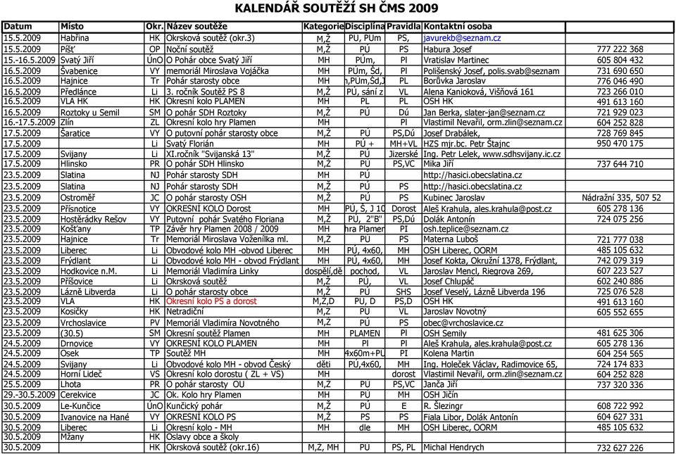 5.2009 Předlánce Li 3. ročník Soutěž PS 8 M,Ž PÚ, sání z VL Alena Kanioková, Višňová 161 723 266 010 16.5.2009 VLA HK HK Okresní kolo PLAMEN MH PL PL OSH HK 491 613 160 16.5.2009 Roztoky u Semil SM O pohár SDH Roztoky M,Ž PÚ Dú Jan Berka, slater-jan@seznam.