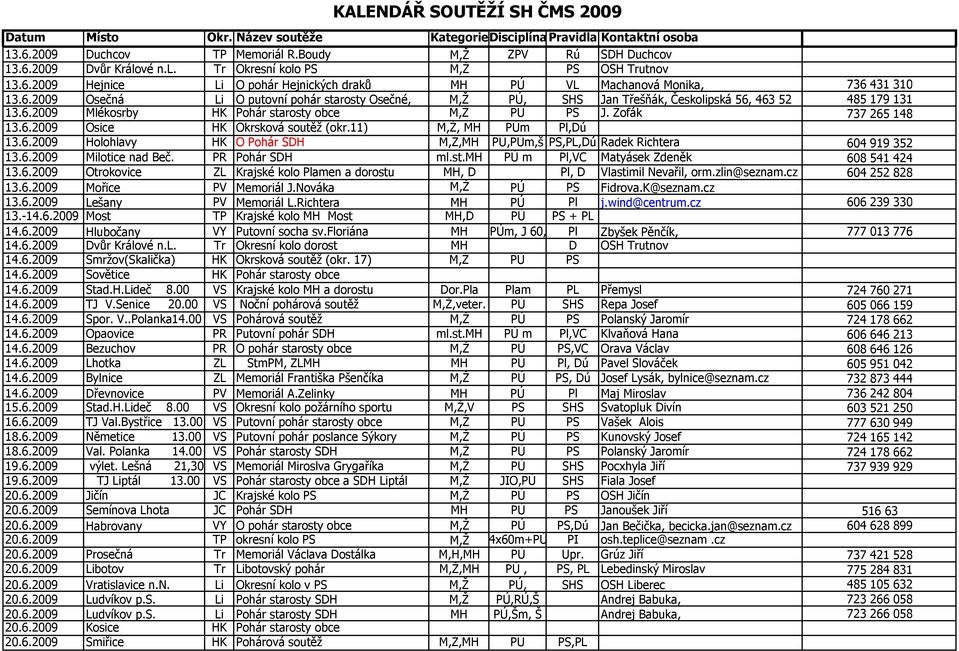 11) M,Ž, MH PÚm Pl,Dú 13.6.2009 Holohlavy HK O Pohár SDH M,Ž,MH PÚ,PÚm,š PS,PL,Dú Radek Richtera 604 919 352 13.6.2009 Milotice nad Beč. PR Pohár SDH ml.st.