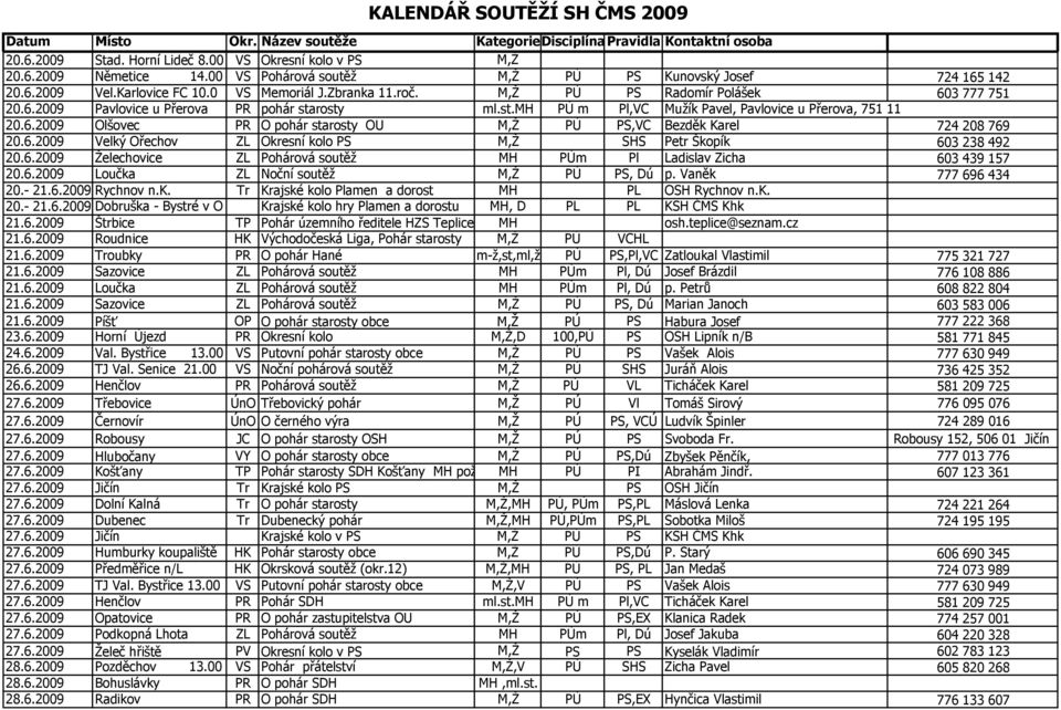 6.2009 Velký Ořechov ZL Okresní kolo PS M,Ž SHS Petr Škopík 603 238 492 20.6.2009 Želechovice ZL Pohárová soutěž MH PÚm Pl Ladislav Zicha 603 439 157 20.6.2009 Loučka ZL Noční soutěž M,Ž PÚ PS, Dú p.