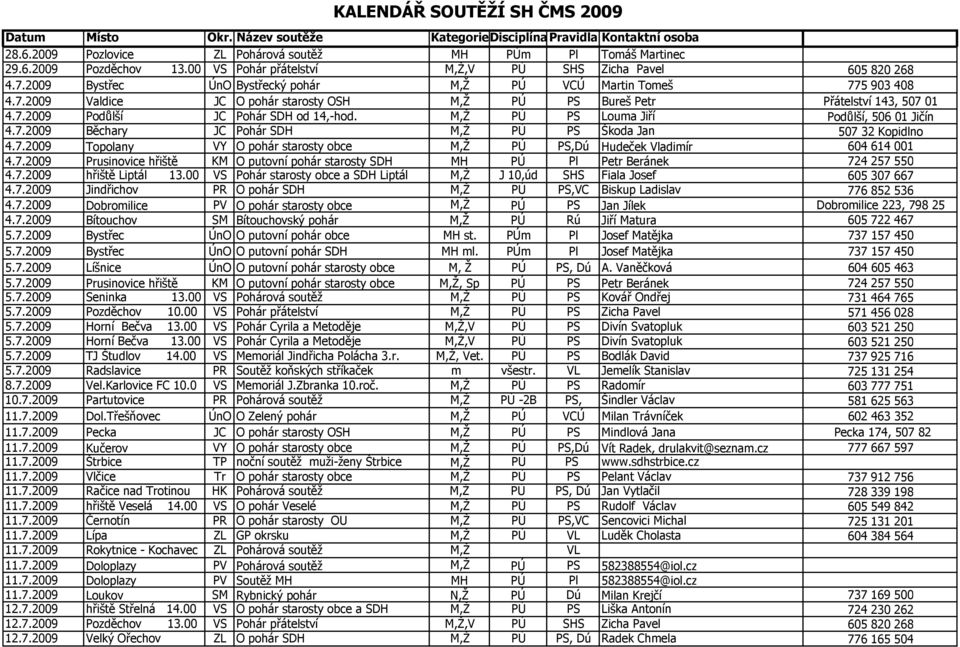 M,Ž PÚ PS Louma Jiří Podůlší, 506 01 Jičín 4.7.2009 Běchary JC Pohár SDH M,Ž PÚ PS Škoda Jan 507 32 Kopidlno 4.7.2009 Topolany VY O pohár starosty obce M,Ž PÚ PS,Dú Hudeček Vladimír 604 614 001 4.7.2009 Prusinovice hřiště KM O putovní pohár starosty SDH MH PÚ Pl Petr Beránek 724 257 550 4.