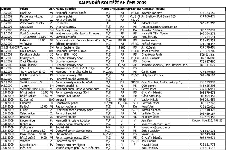 8.2009 Stad.Otrokovice VS Krajské kolo požár. Sportu ZL kraje M,Ž PS PS Kancelář OSH Vsetín 602 794 272 2.8.2009 TJ Semetín 13.00 VS Semetínský střik M,Ž PÚ SHS Malučký Jar. 776 234 544 2.8.2009 Lidečko 13.