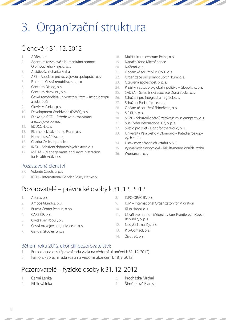 Česká zemědělská univerzita v Praze Institut tropů a subtropů 9. Člověk v tísni, o. p. s. 10. Development Worldwide (DWW), o. s. 11. Diakonie ČCE Středisko humanitární a rozvojové pomoci 12.