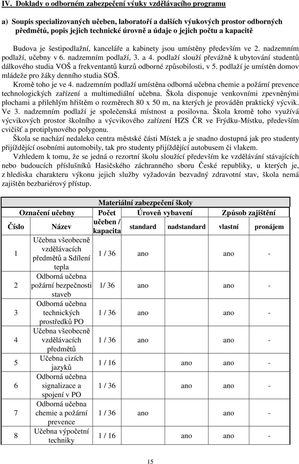 podlaží slouží převážně k ubytování studentů dálkového studia VOŠ a frekventantů kurzů odborné způsobilosti, v 5. podlaží je umístěn domov mládeže pro žáky denního studia SOŠ. Kromě toho je ve 4.