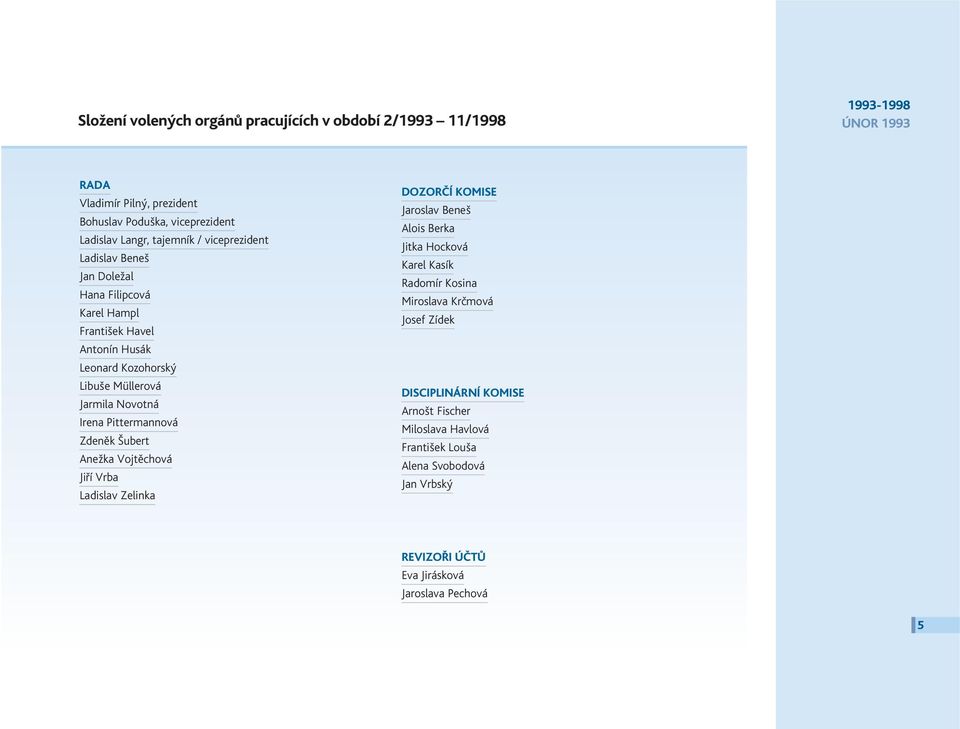 Irena Pittermannová Zdeněk Šubert Anežka Vojtěchová Jiří Vrba Ladislav Zelinka DOZORČÍ KOMISE Jaroslav Beneš Alois Berka Jitka Hocková Karel Kasík Radomír Kosina