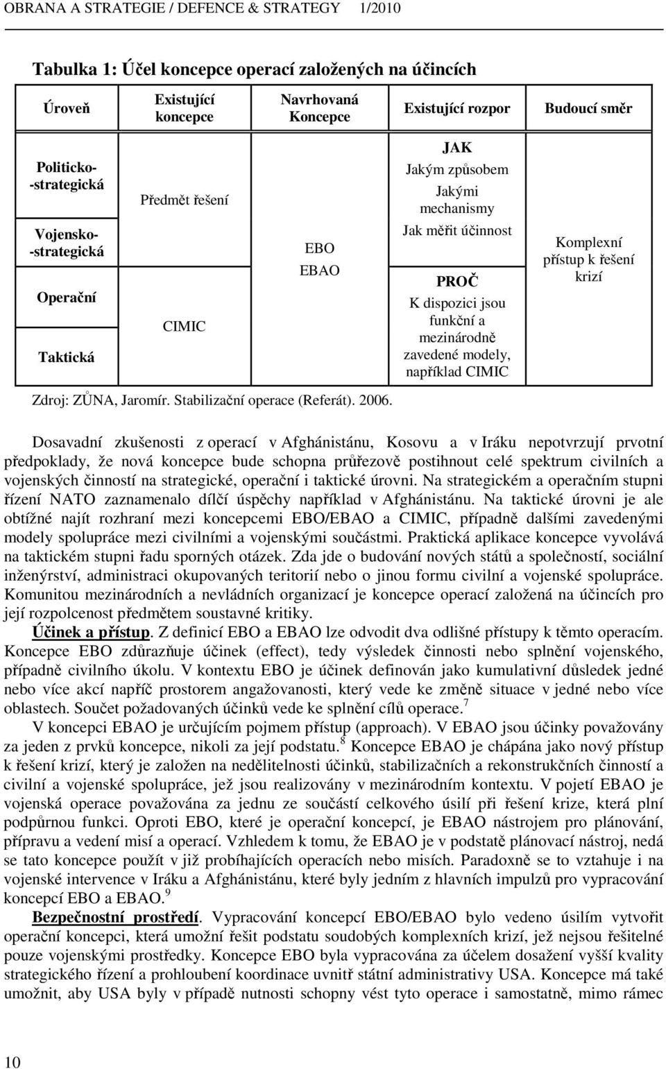 například CIMIC Komplexní přístup k řešení krizí Zdroj: ZŮNA, Jaromír. Stabilizační operace (Referát). 2006.