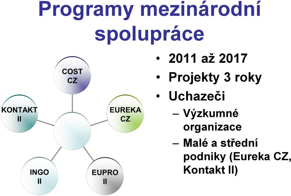 Uchazeči Výzkumné organizace Malé