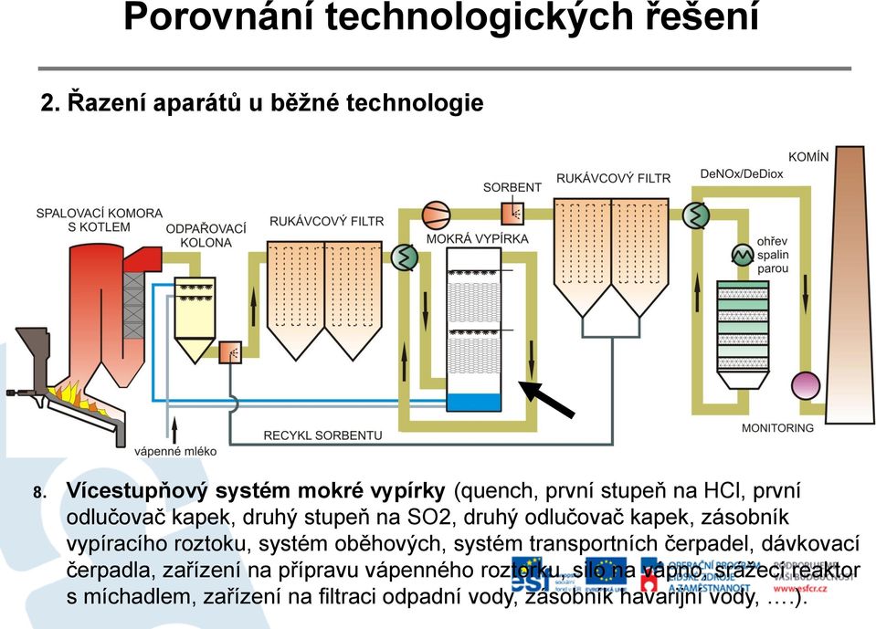 SO2, druhý odlučovač kapek, zásobník vypíracího roztoku, systém oběhových, systém transportních