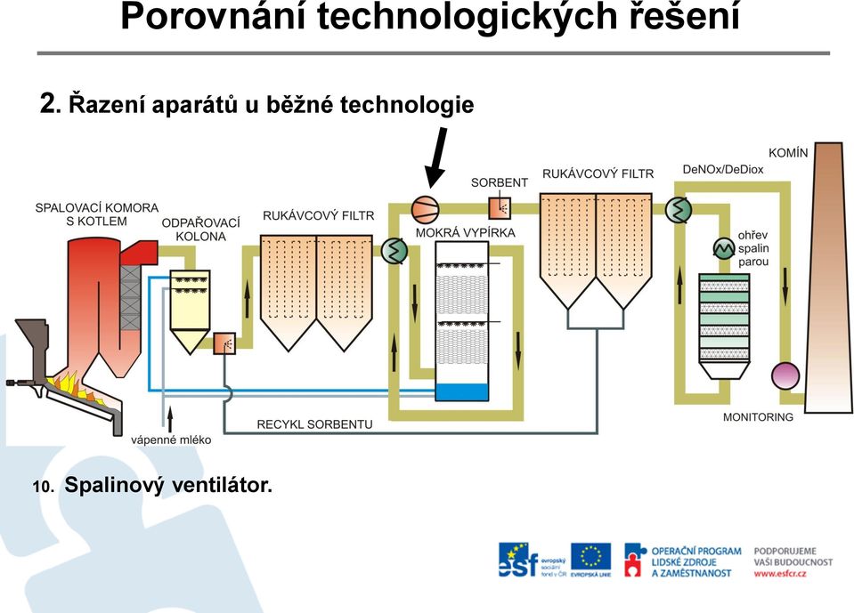 technologie 10.