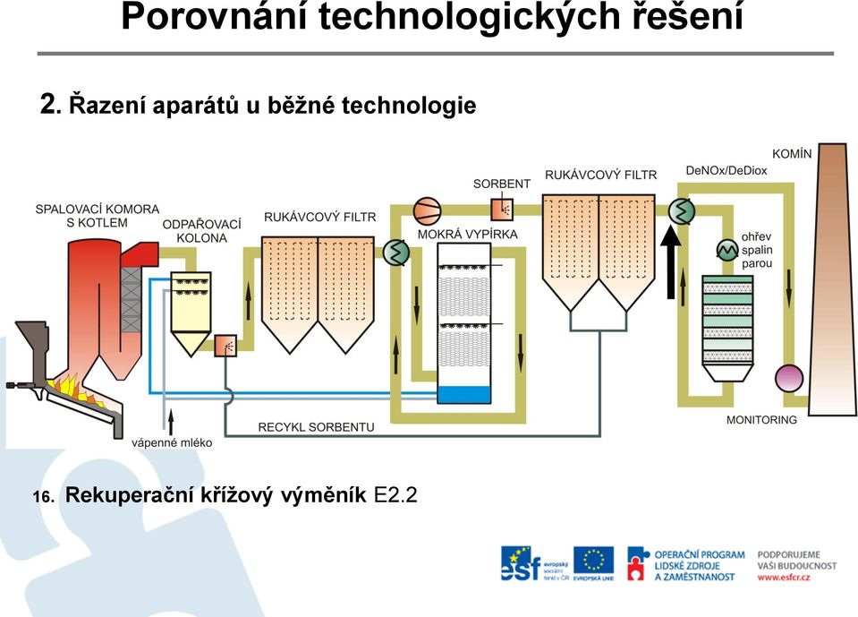 technologie 16.