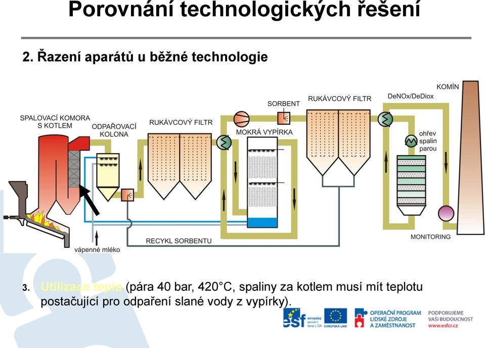 spaliny za kotlem musí mít teplotu