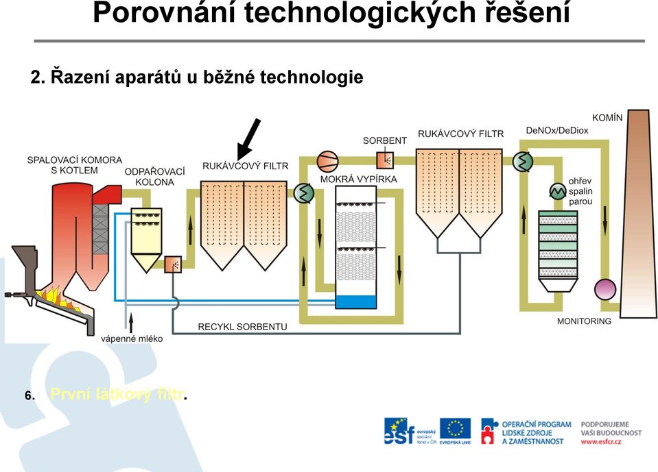 technologie 6.