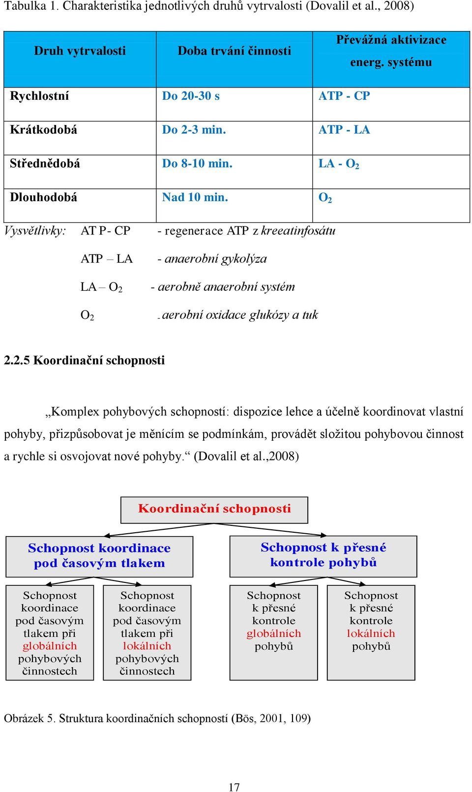 O 2 Vysvětlivky: AT P- CP - regenerace ATP z kreeatinfosátu ATP LA LA O 2 O 2 - anaerobní gykolýza - aerobně anaerobní systém - aerobní oxidace glukózy a tuk 2.2.5 Koordinační schopnosti Komplex