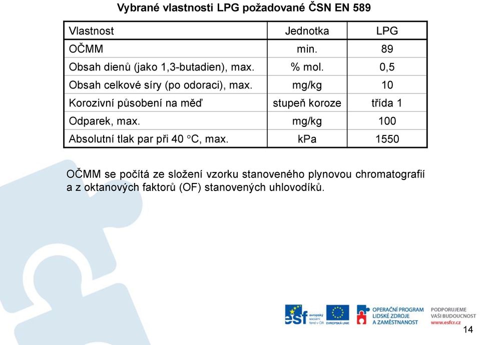 mg/kg 10 Korozivní působení na měď stupeň koroze třída 1 Odparek, max.