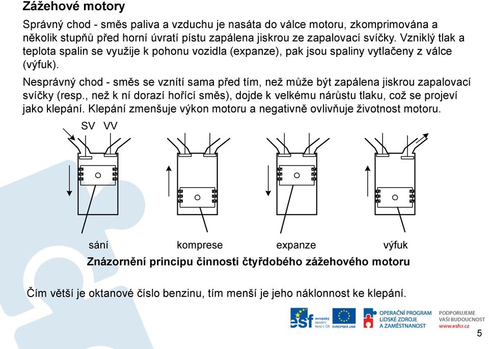 Nesprávný chod - směs se vznítí sama před tím, než může být zapálena jiskrou zapalovací svíčky (resp.