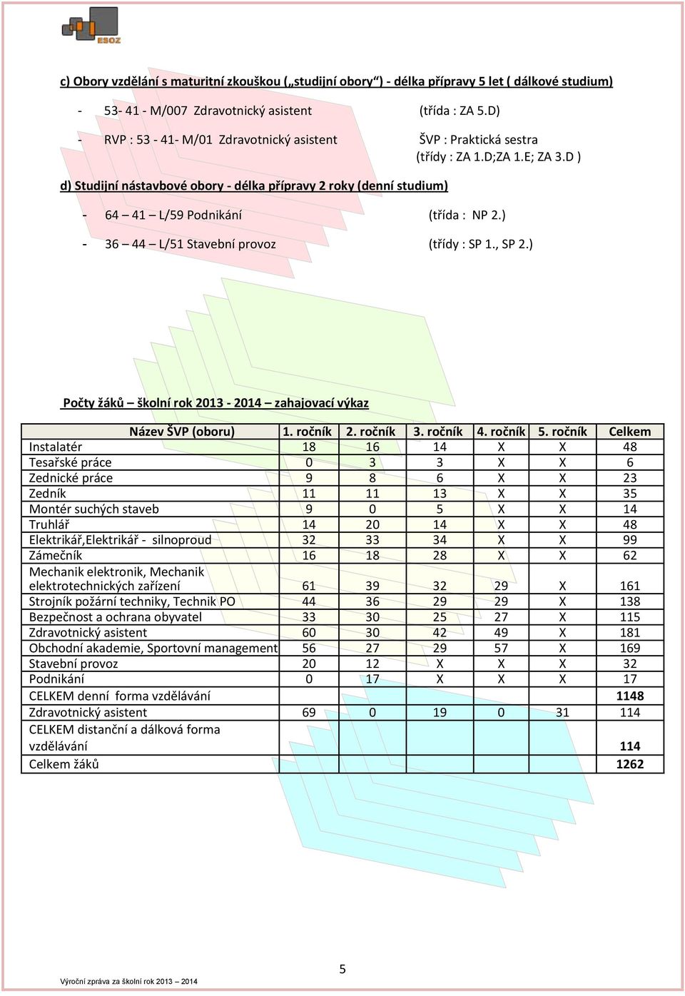 D ) d) Studijní nástavbové obory - délka přípravy 2 roky (denní studium) - 64 41 L/59 Podnikání (třída : NP 2.) - 36 44 L/51 Stavební provoz (třídy : SP 1., SP 2.